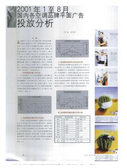 2001年1至8月國內(nèi)各空調(diào)品牌平面廣告投放分析