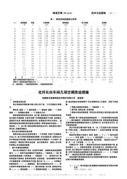 化纤长丝车间几项空调改造措施