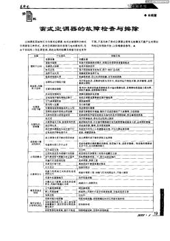 窗式空調(diào)器的故障檢查與排除