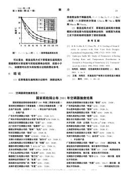 國家質(zhì)檢局公布2001年空調(diào)器抽查結(jié)果