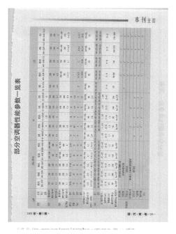 部分空调器性能参数一览表