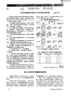 汽車空調(diào)制冷系統(tǒng)工作正常時(shí)的狀態(tài)