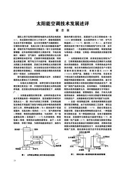 太陽(yáng)能空調(diào)技術(shù)發(fā)展述評(píng)