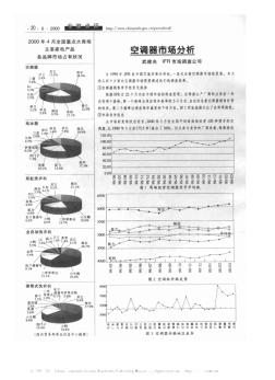 空调器市场分析