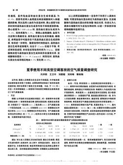 夏季使用不同类型空调客房的空气质量调查研究