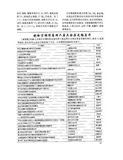 制冷空调信息网六届大会在无锡召开