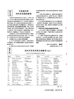 不良制冷剂对汽车空调的影响