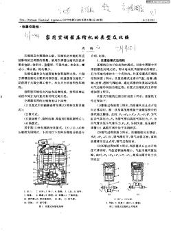 家用空调器压缩机的类型及比较