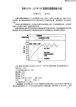 长岭KFR—32GW/BP变频空调器性能介绍