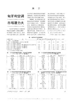 匈牙利空调市场潜力大