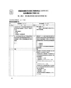 美国供暖制冷空调工程师学会(ASHRAE)标准最新修订情况(四)