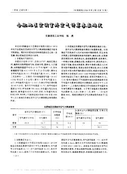 合肥地区空调室外空气计算参数确定