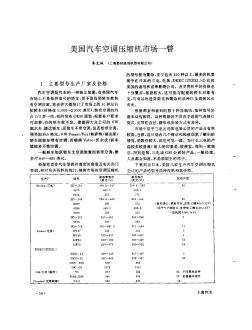 美国汽车空调压缩机市场一瞥