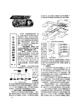 九十年代空调的新潮流