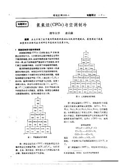 氯氟烴(CFCs)與空調(diào)制冷