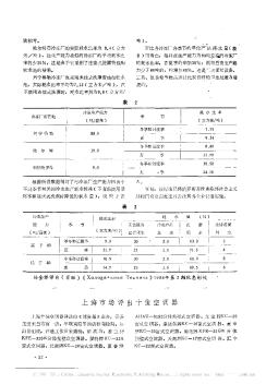 上海市场评出十佳空调器