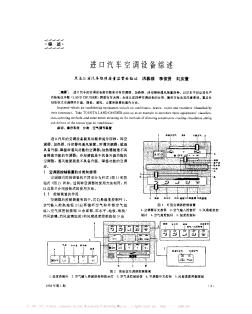 进口汽车空调设备综述