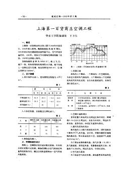 上海第一百货商店空调工程