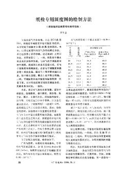 纸检专用湿度图的绘制方法(纸张检测空调原理与操作续编)