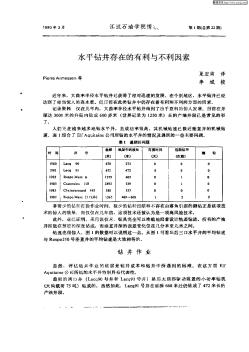 水平钻井存在的有利与不利因素