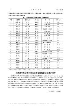 乌江渡水电站第二次大坝安全定检会议在贵州召开