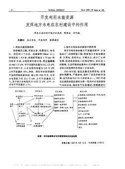 開發(fā)利用水能資源 發(fā)揮地方水電在農(nóng)村建設(shè)中的作用