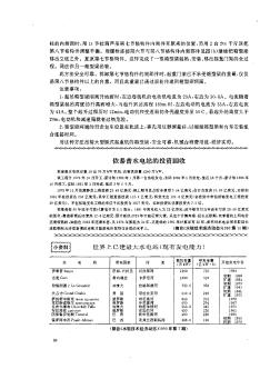 世界上已建最大水电站(现有发电能力)