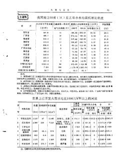 我国南方10省(区)近三年小水电装机增长状况