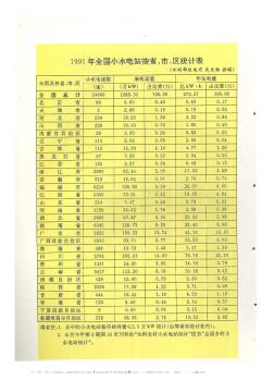 1991年全国小水电站按省、市、区统计表