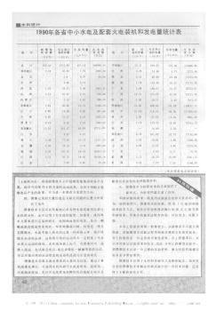 1990年各省中小水电及配套火电装机和发电量统计表