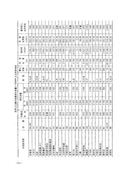 世界上已建和在建裝機(jī)容量2000MW以上的水電站
