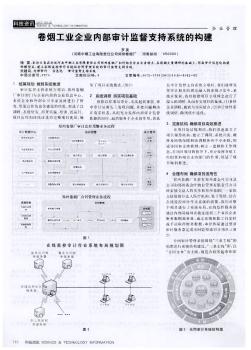 卷煙工業(yè)企業(yè)內(nèi)部審計(jì)監(jiān)督支持系統(tǒng)的構(gòu)建