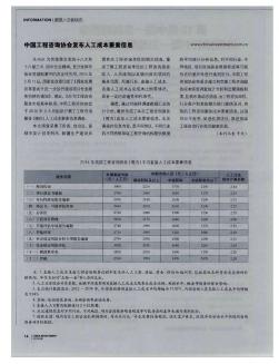 中国工程咨询协会发布人工成本要素信息