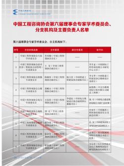 中国工程咨询协会第六届理事会专家学术委员会、分支机构及主要负责人名单