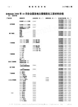 2008年10月份全國各地主要橡膠化工原材料價格