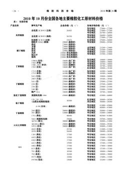 2010年10月份全國各地主要橡膠化工原材料價格