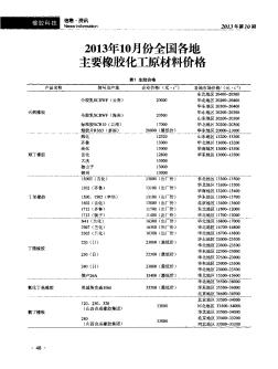 2013年10月份全國各地主要橡膠化工原材料價格