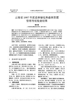 云南省1997年度造林绿化和森林资源管理考核检查结果