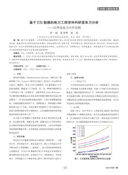基于ESI数据的电力工程学科科研竞争力分析——以华北电力大学为例