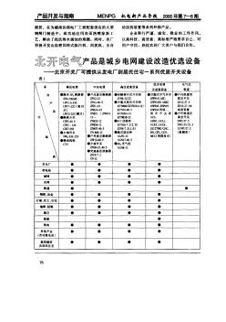 北开电气产品是城乡电网建设改造优选设备 
--北京开关厂可提供从发电厂到居民住宅一系列优质开关设备