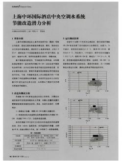 上海中環(huán)國(guó)際酒店中央空調(diào)水系統(tǒng)節(jié)能改造潛力分析