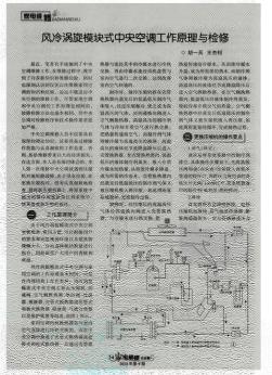 風(fēng)冷渦旋模塊式中央空調(diào)工作原理與檢修