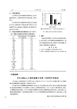 蘭化240kt╱a乙烯改造復工實現(xiàn)一次投料開車成功