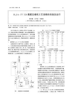 H_(12)IA-57/320氮氢压缩机工艺流程的改造及运行