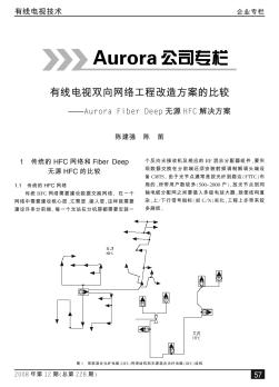有线电视双向网络工程改造方案的比较——Aurora Fiber Deep无源HFC解决方案