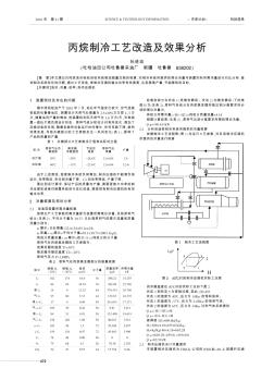 丙烷制冷工藝改造及效果分析