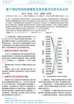 基于神经网络的储集层改造效果评价技术及应用