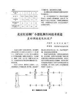 北京红冶钢厂小型轧钢车间技术改造——差动调速连轧机投产
