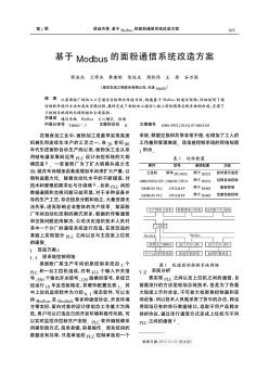 基于Modbus的面粉通信系统改造方案