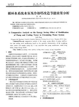 循環(huán)水系統(tǒng)水泵及冷卻塔改造節(jié)能效果分析